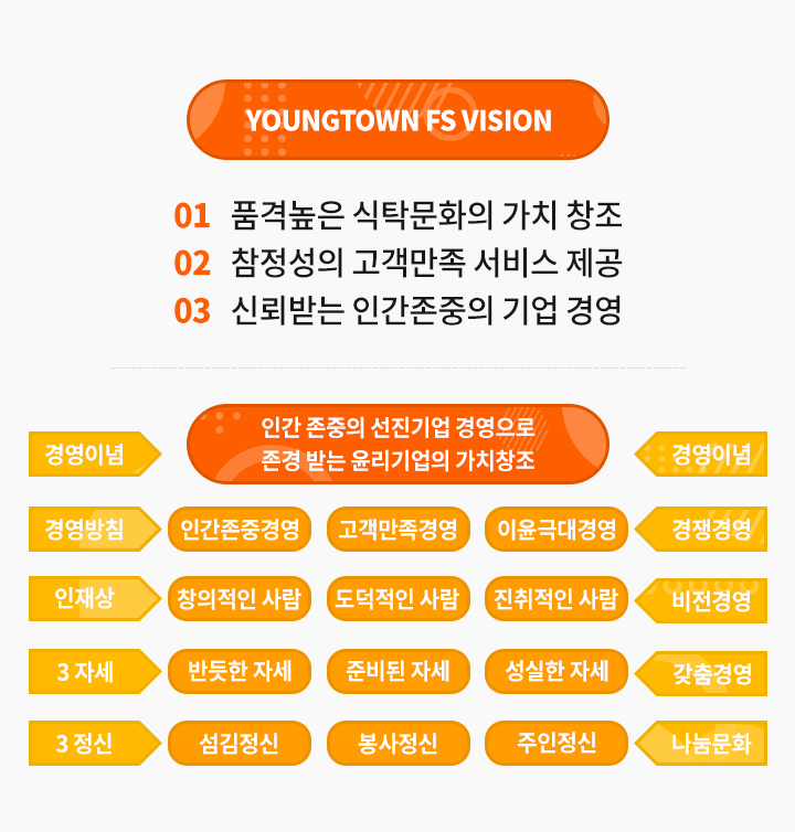 비전