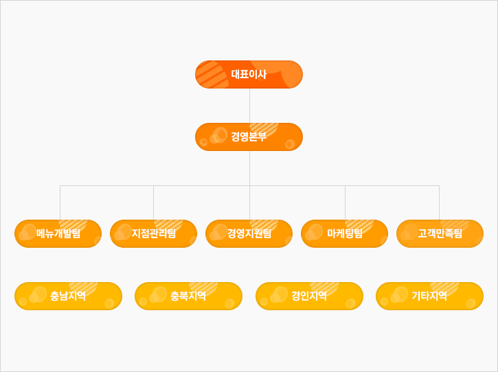 영타운FS 조직도