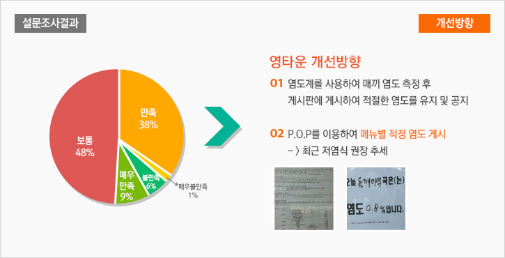 사후대책