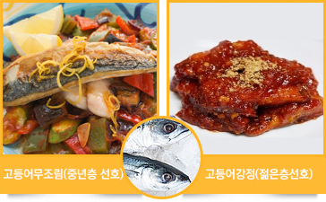 고등어무조림,고등어강정