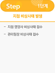 지점 비상사태 발생