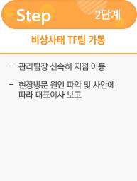 비상사태 TF팀 가동