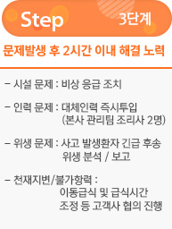 문제발생 후 2시간 이내 해결 노력