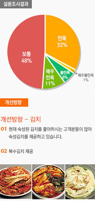 설문조사후 사후 관리2