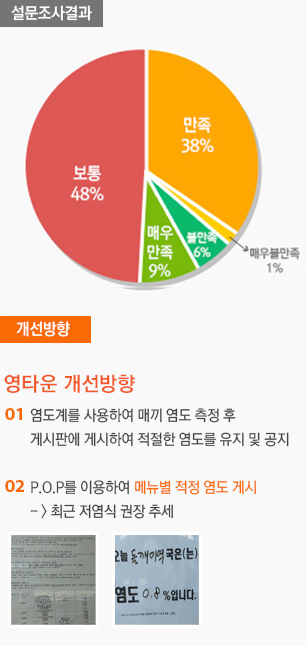 설문조사후 사후 관리1