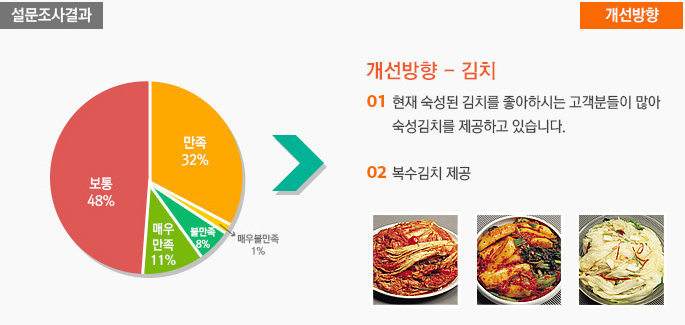 사후대책